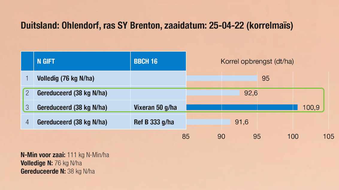 Korrelmais vixeran website grafiek 3