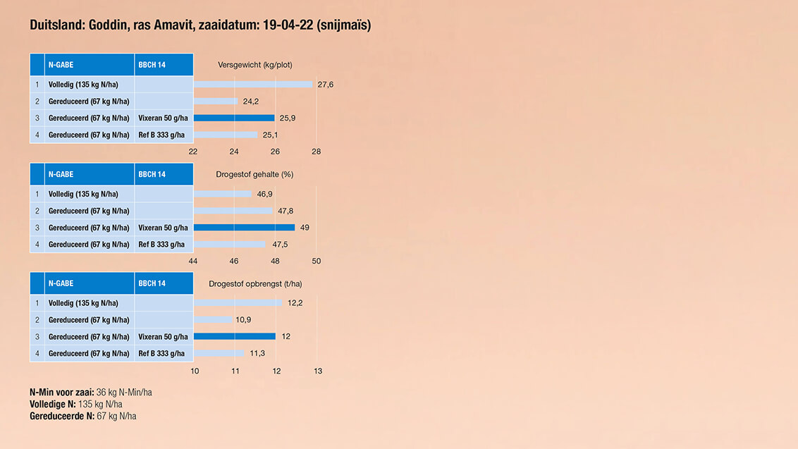 Vixeran deel 4