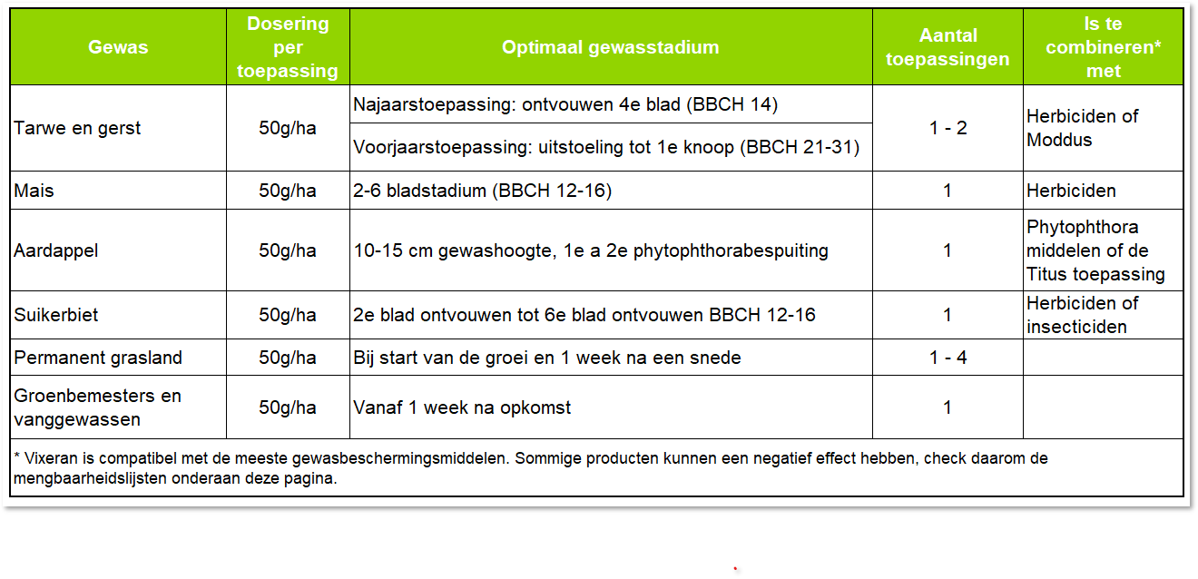 Advisering Vixeran