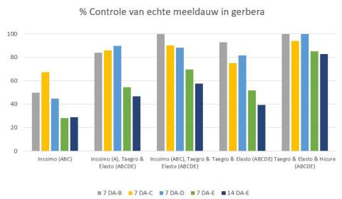 Douchegordijn Gewafeld Zonder Voering kopen? ✔️ Tot 37% korting