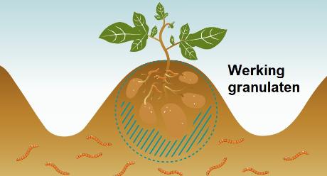 werking granulaten