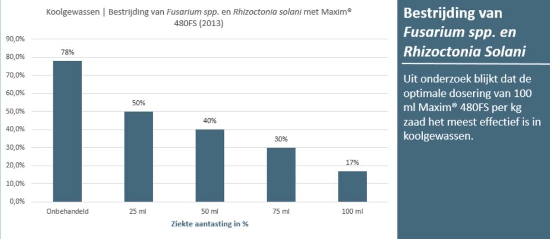 Grafiek Koolgewassen 2.0 - 2.A