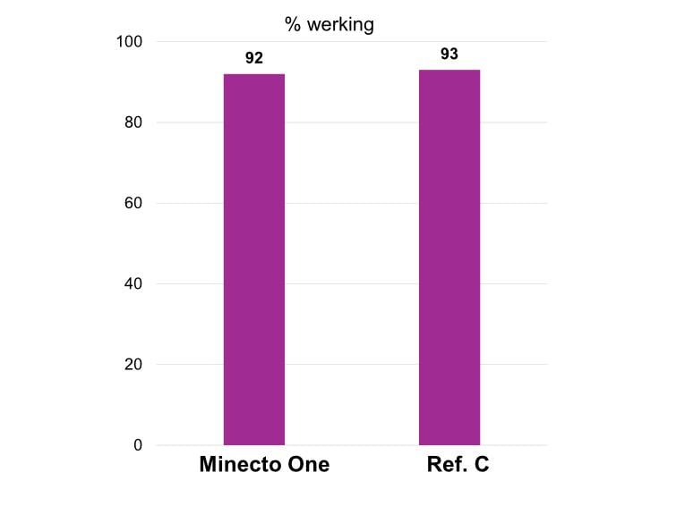 Minecto One Effect op bladrollers Lithocolletis Blancardella