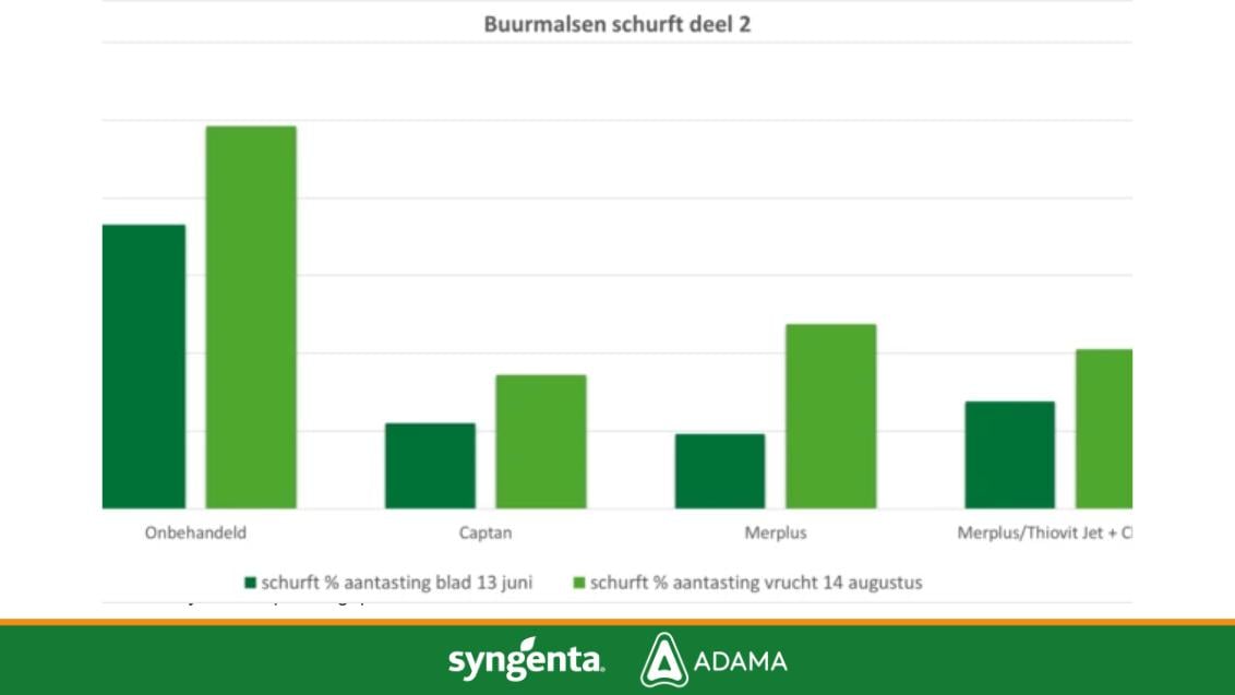 Proefresultaten Adama & Syngenta 02