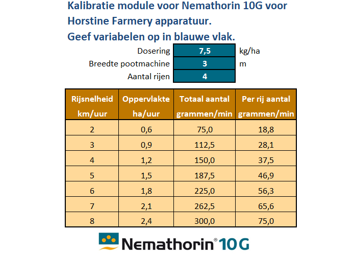 Horstine Farmery Nemathorin kalibratie tabel 