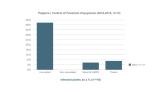 Efficacy of Maxim® 480FS compared with the standard Thiram treatmentThe study revealed that Maxim® 480 FS resulted in fewer infected plants than the standard Thiram treatment. The degree of infection was also reduced.