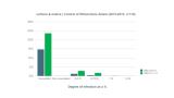 Control of Rhizoctonia SolaniThe graph shows the percentage of infected plants. Maxim® 480FS is effective at the approved dose. A lower dose is much less effective and a higher dose improves the efficacy only slightly.
