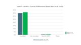 Control of Rhizoctonia SolaniThe efficacy against Rhizoctonia Solani was measured in 10 growth chambers and in greenhouse tests and compared with the standard Thiram. In the tests, the standard Thiram was used at a high dose of 800 ml/ 100 kg seeds. The effect of Maxim® 480FS is at least comparable to the high dose of Thiram. 