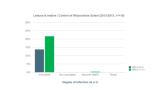 Control of Rhizoctonia SolaniThe efficacy against Rhizoctonia Solani was measured in 10 growth chambers and in greenhouse tests and compared with the standard Thiram. In the tests, the standard Thiram was used at a high dose of 800 ml/ 100 kg seeds. The effect of Maxim® 480FS is at least comparable to the high dose of Thiram. 