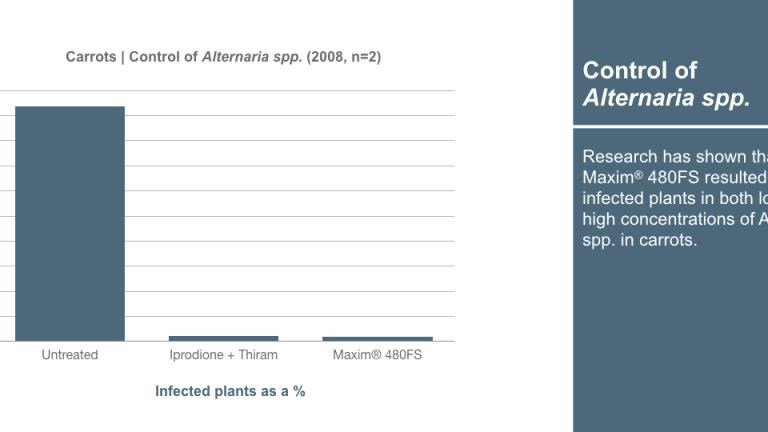 Graph_1240x540_en_carrots_002