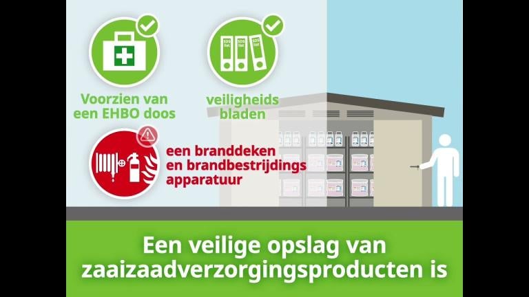 Zaaizaadbehandeling, opslag en transport van behandeld zaaizaad