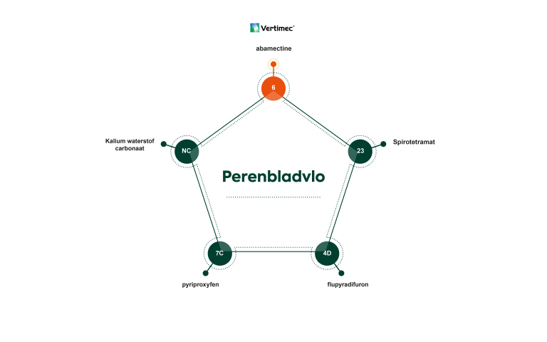 Fruit Expert Centrum perenbladvlo