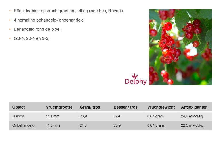 Fruit Expert Centrum Grafiekentabellen 9