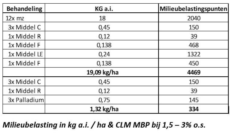 Milieubelasting