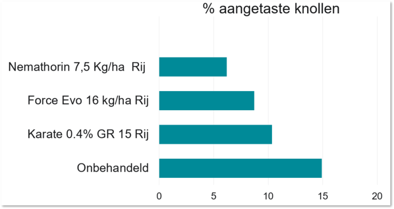 proef Kolderveen
