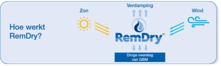 Hoe werkt de Remdry