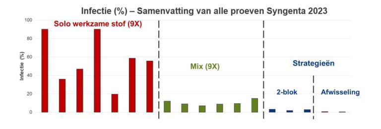 proeven_2023.jpg