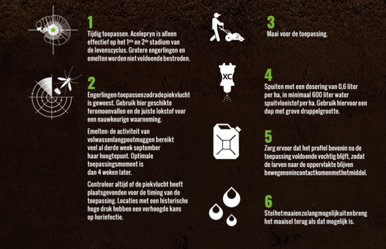 Syngenta Acelepryn stappenplan 