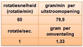 Afstellen Horstine en Farmery granulaatstrooier voor Nemathorin