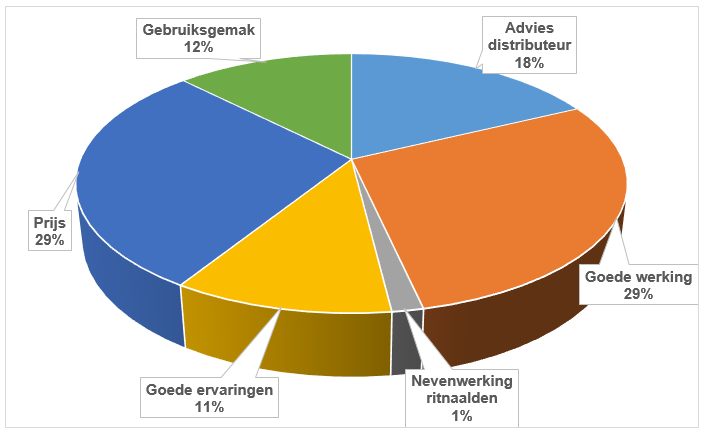 Reden voor Nemathoringebruik