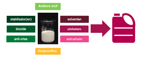 Wat zit er in de fles