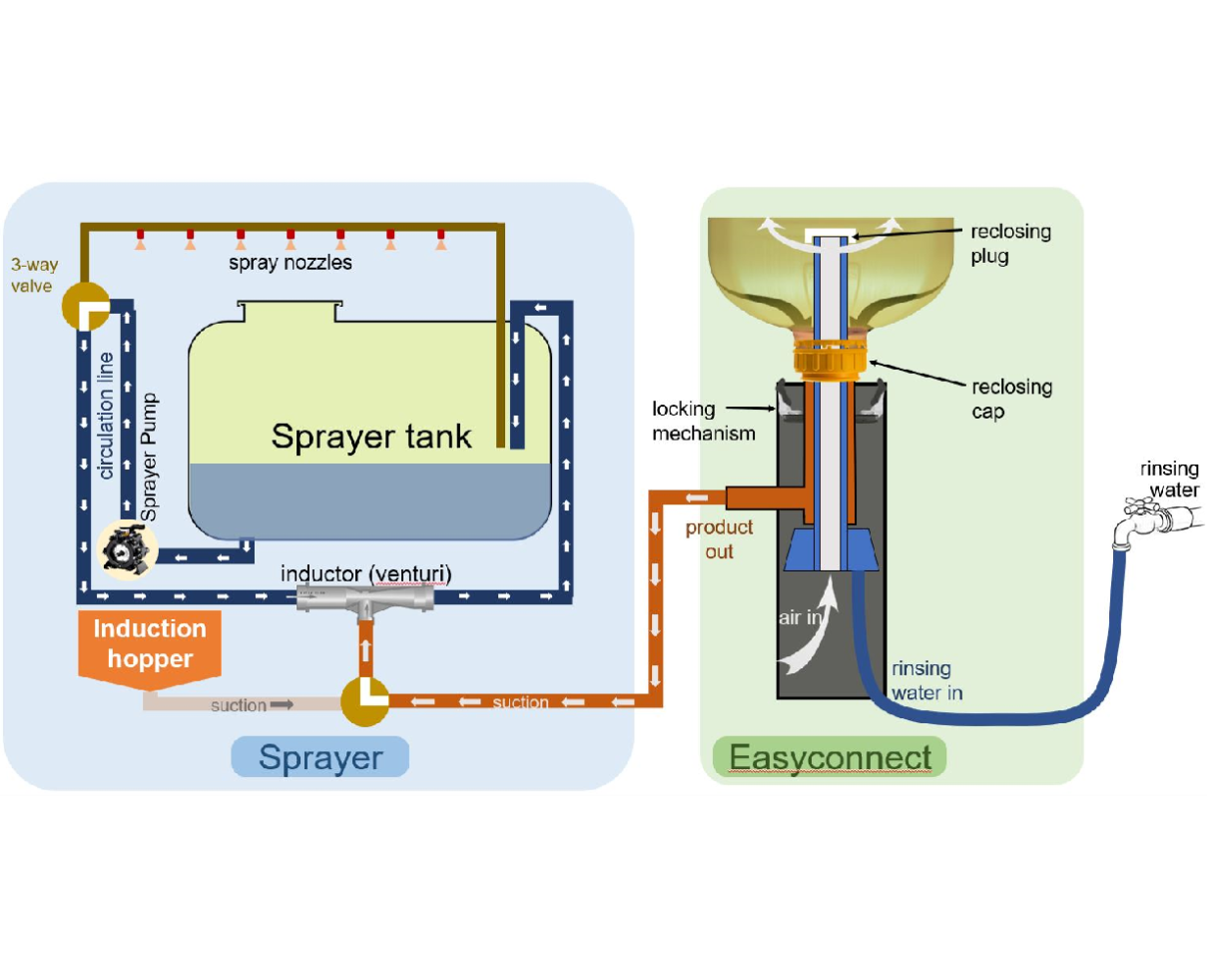 schema easyconnect en koppeling aanspuit