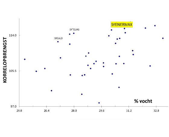 SY Enermax resultaten