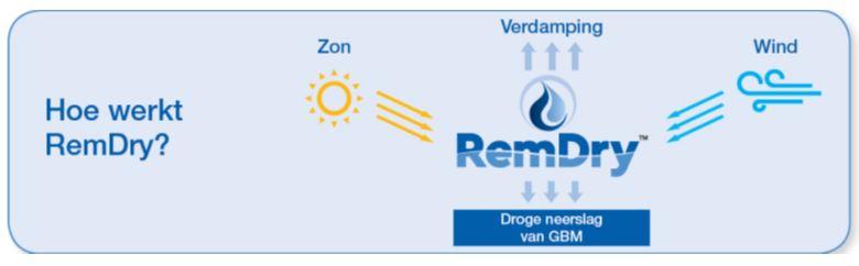 Remdry