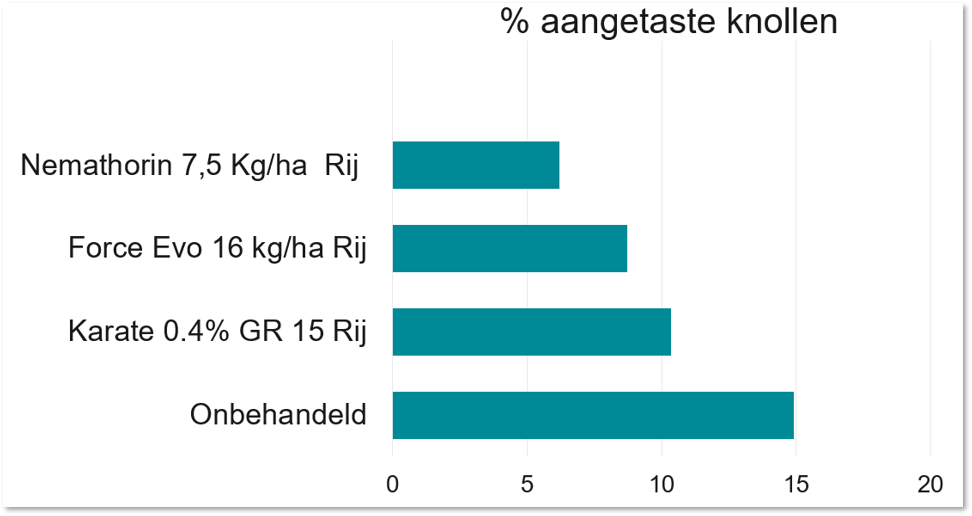 proef Kolderveen