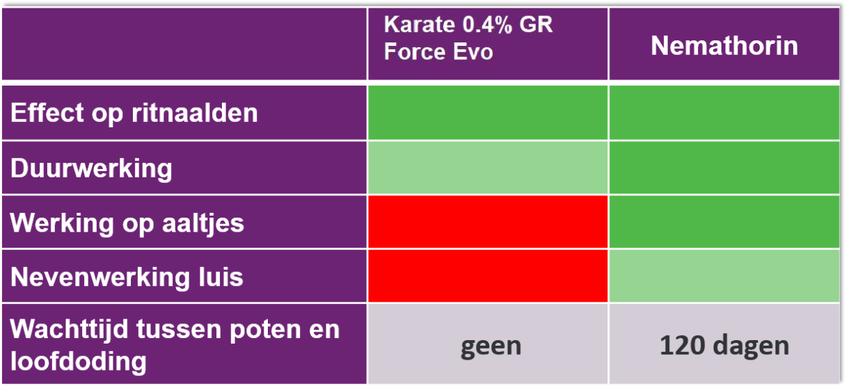 vergelijking_force_evo_nemathorin.png