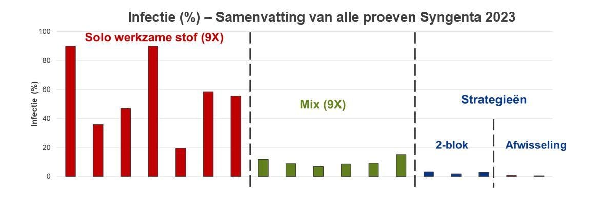 proeven_2023.jpg