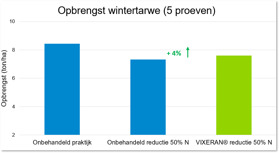 najaar_toepassing_vixeran.png
