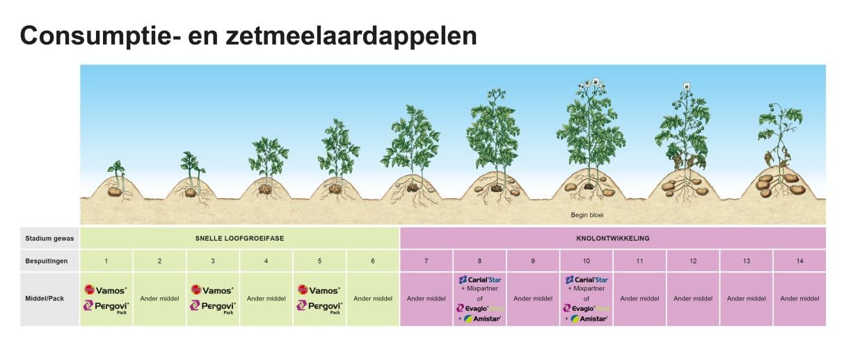Overzicht middelen