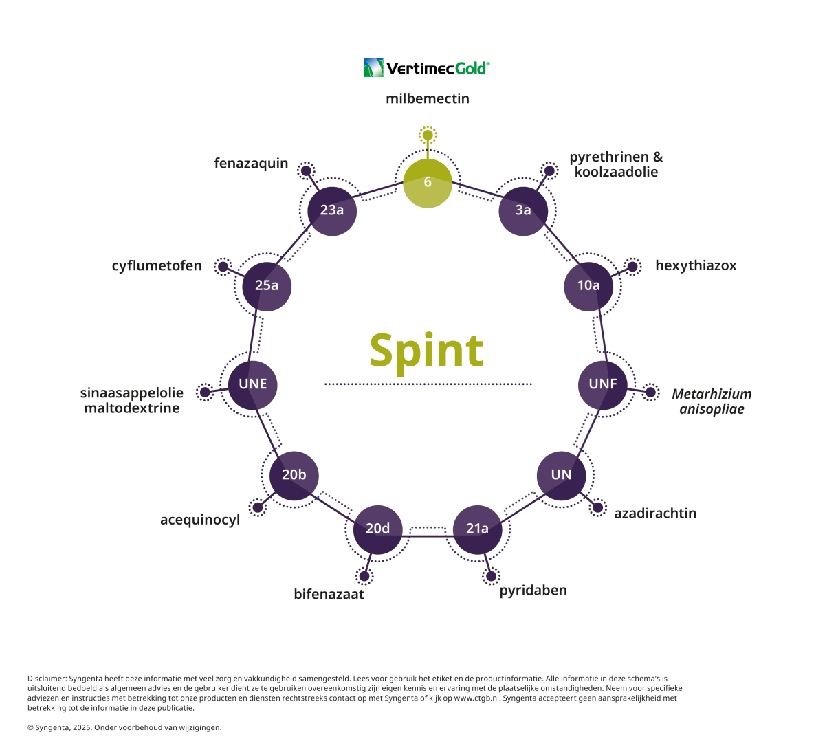 Resistentiemanagement spint | Syngenta Nederland